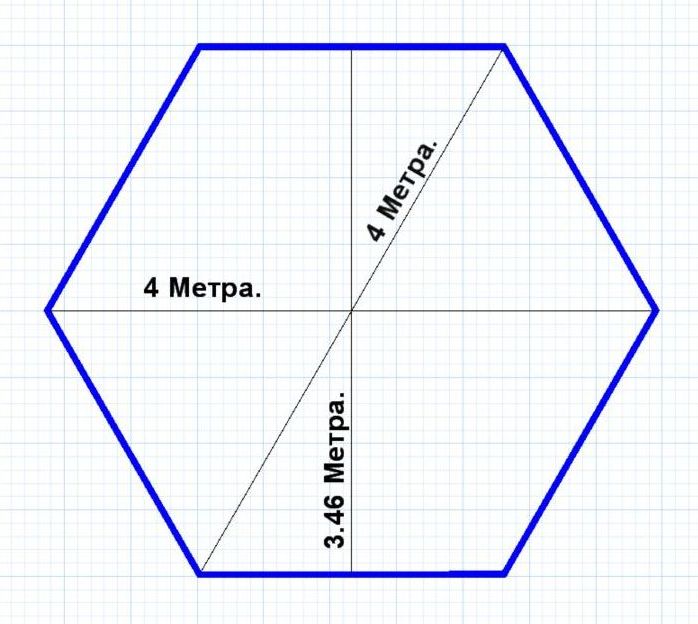 Схема размеров шестигранной беседки 4х4.